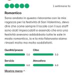 Dicono di noi